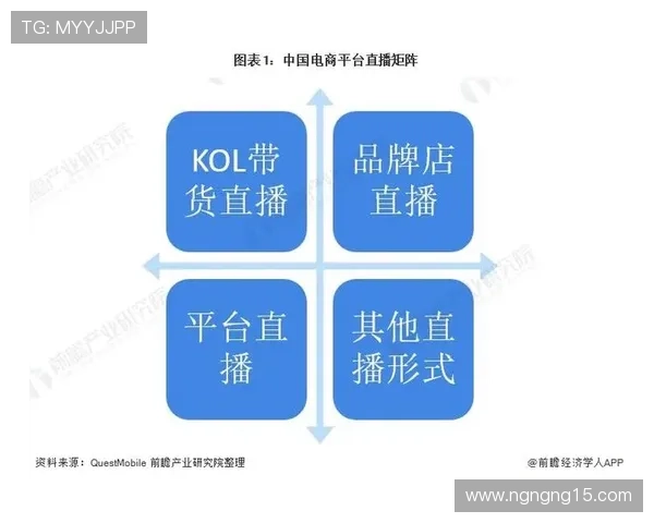 八大热门直播趋势深度解析 八大热门直播趋势深度解析