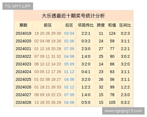 大乐透历史开奖号码完整统计与趋势分析