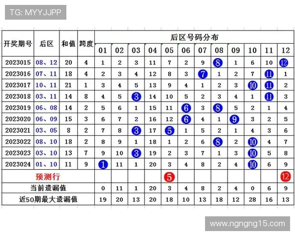 大乐透开奖预测:精准分析号码走势与中奖策略 大乐透开奖预测:精准分析号码走势与中奖策略
